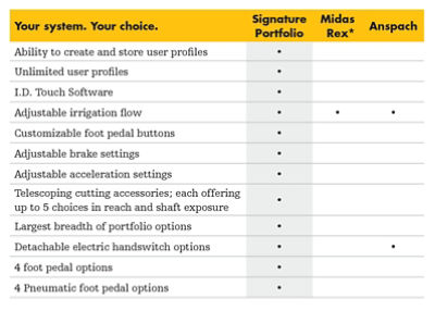 Signature Portfolio table