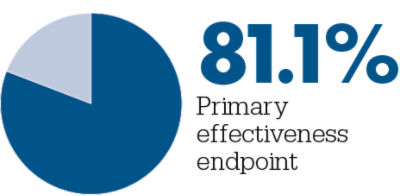 Y Stenting: 81.1% Primary effectiveness endpoint