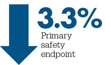 Y Stenting: 3.3% Primary safety endpoint