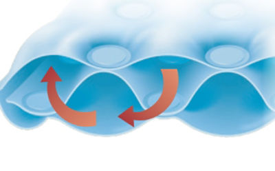 Stryker's SofCare 3-layer air-channeling technology to help prevent pressure injuries 