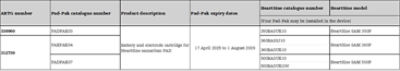 Padpak table2