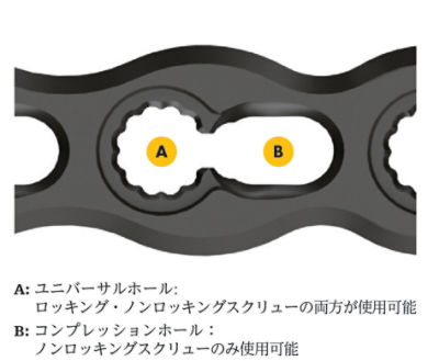 PangeaProductFeature