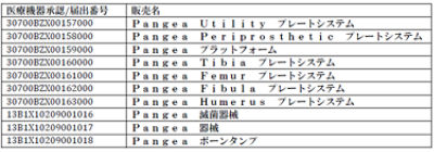 Pangea薬事情報画像