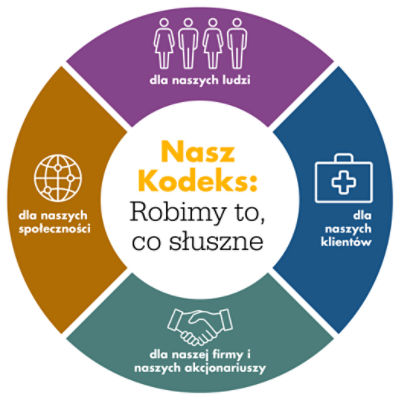 Nasz kodeks: Robimy to, co słuszne