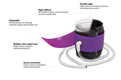 Flexible edge, rigid stiffener, disposable, multiple color-coded sizes, secure connection