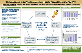 Clinical Attributes of Non-Ventilator Associated Hospital-Acquired Pneumonia (NV-HAP)