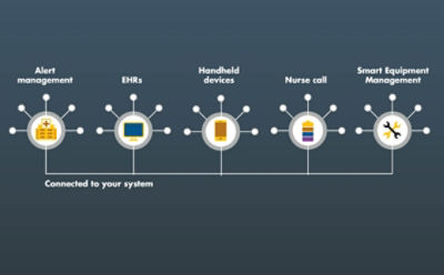Infographic of various systems iBed Wireless connects to
