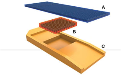 Rendering of the bottom, CoreGel, and ShearGel of Stryker's IsoFlex SE stacking on top of each other