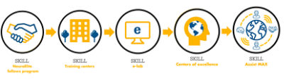 SKILL NeuroElite -- Plan de estudios de MedEd