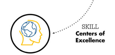 Centres d’excellence SKILL (flux)