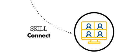 SKILL Connect (fluxo)