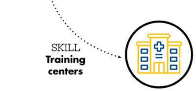 Centros de treinamento SKILL (fluxo)