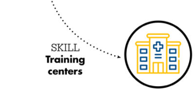 Centres de formation SKILL (flux)