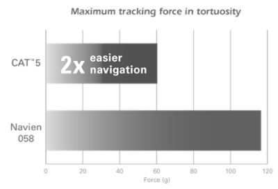 STR CAT-5 -excellent trackability