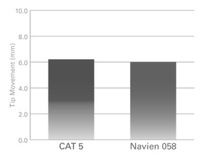 STR CAT-5 -stable delivery