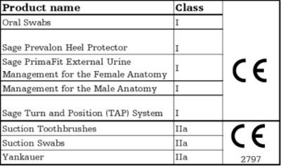 Sage products CE symbol table