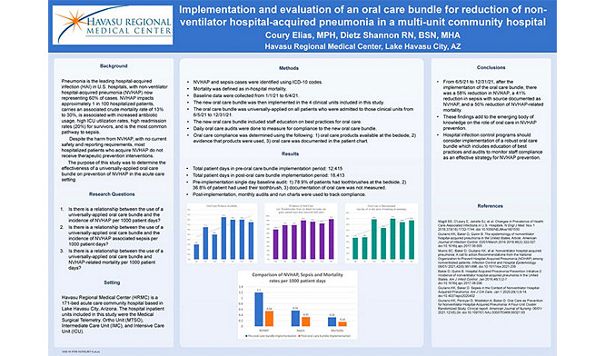 Poster presented at SHEA demonstrates 58% reduction in non-ventilator associated pneumonia