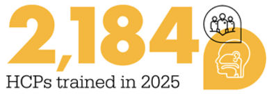 STR ENT -- 1872 HCPs trained in 2024