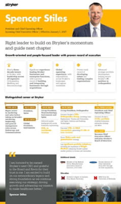 Spencer Stiles Infographic