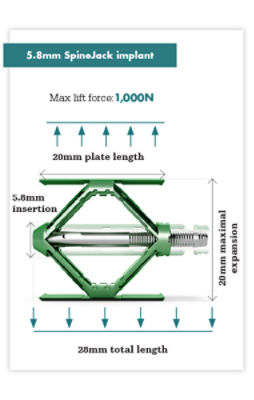 Product specs for 5.8mm SpineJack implant