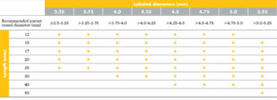 Surpass Elite -sizing chart
