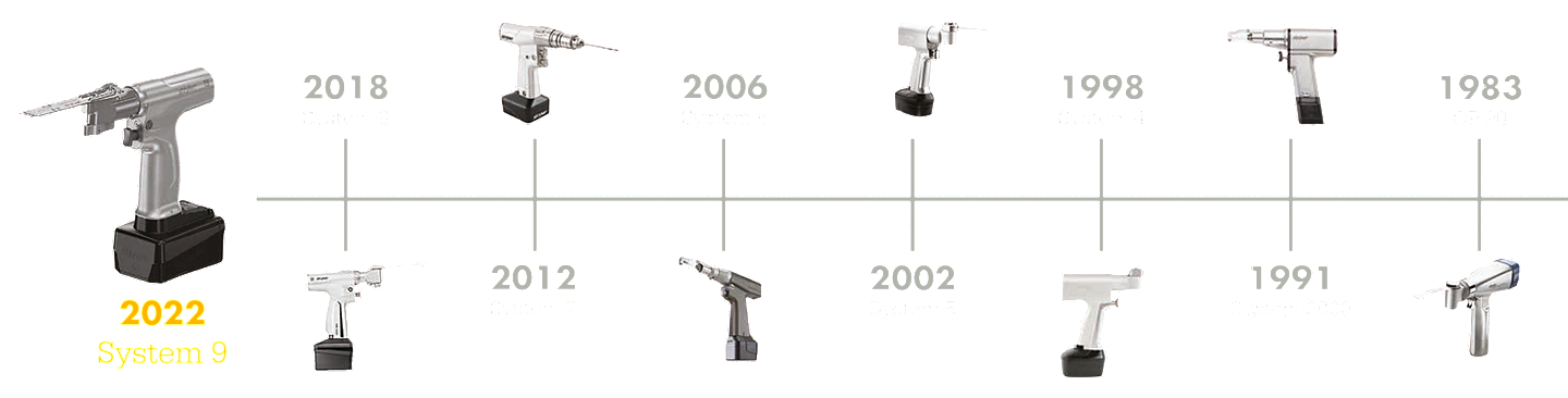 System 9 - Evolution Timeline
