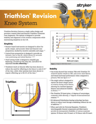 Triathlon Revision Knee System