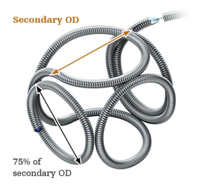 Target 360 Detachable Coil | Stryker