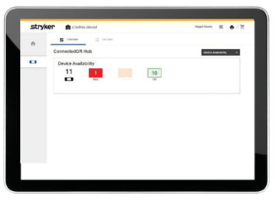 Utilization insights
