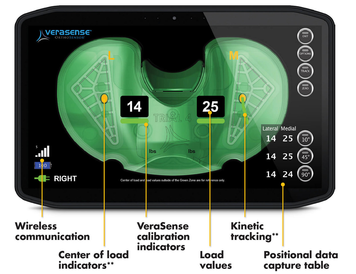 From left to right: Wireless communications, Center of load indicators**, VeraSense calibration indicators, Load values, Kinetic tracking**, Positional data capture table