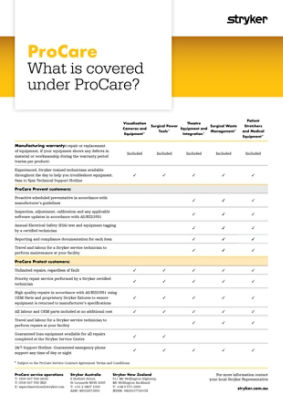 What is covered under ProCare