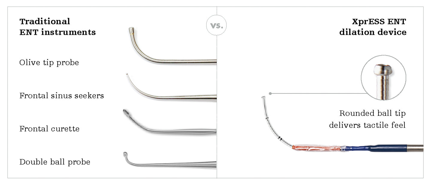 Traditional ENT instruments: Olive tip probe, Frontal sinus seekers, Frontal curette, Double ball probe vs. XprESS ENT dilation device: Rounded ball tip delivers tactile fell
