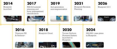 blueprint-timeline-horizontal