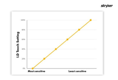 I.D Touch Setting Chart