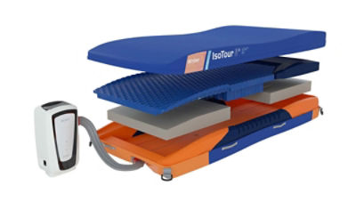 Exploded view of IsoTour support surface with pump