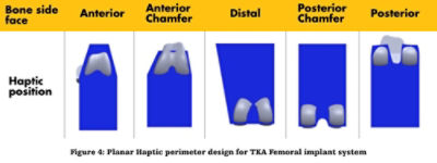 The role of haptics in robotic-arm assisted TKA | Stryker