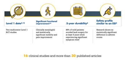 The mild®  procedure is an early treatment option with proven results