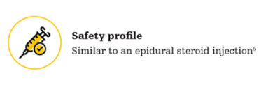 mild® is an efficient procedure with a favorable safety profile, typically performed in an outpatient setting