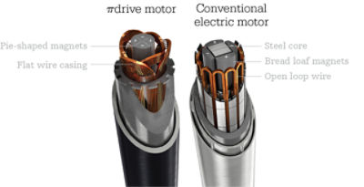 piDrive motor compared to conventional electric motor drawing