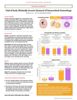 Cover image_Trial of Early Minimally Invasive Removal of Intracerebral Hemorrhage