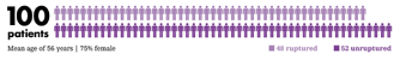 Target Tetra: Clinical evidence -patient baselines