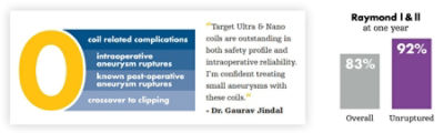 Target Tetra: Clinical evidence -key findings