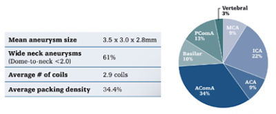 Target Tetra: Ultra Registry data points (chart)