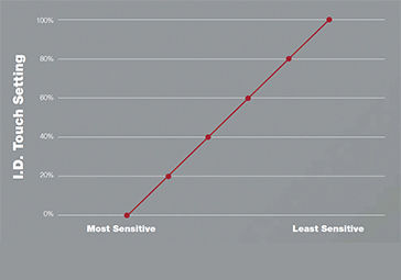 I.D. Touch Setting Most Sensitive Least Sensitive