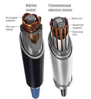 πdrive motor