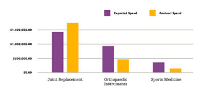 spend-chart