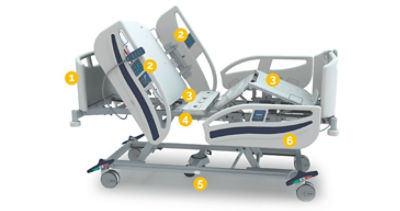 Illustration d'un lit d'hôpital SV2 de Stryker avec les numéros illustrant les différentes caractéristiques