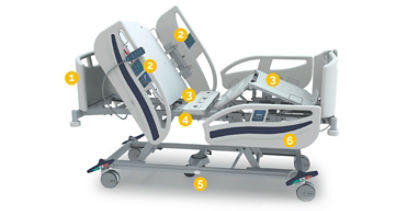 Ilustración de la cama de hospital SV2 de Stryker con números que hacen referencia a cada característica