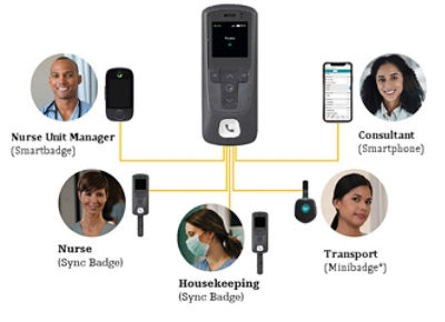 Smartbadge, Minibadge and Sync Badge