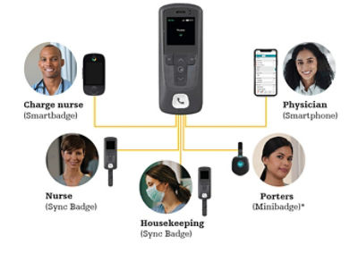 Sync Badge Team communications graphic